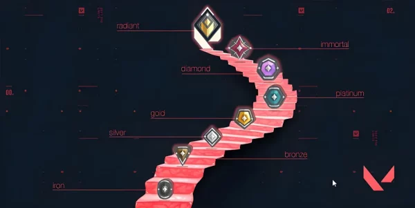 The Valorant Ranks Boost That Inspired Many